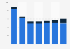 Manganese import volume by Belgium 2008-2014