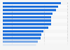 Awareness of locations for ambient media in Germany in 2016