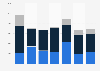 Mica import volume by Belgium 2008-2014