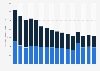 Bicycle industry employment in Italy 2000-2015