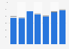Molybdenum import volume by Belgium 2008-2014