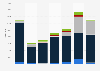 Nickel import volume by Belgium 2008-2014