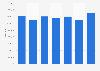 Crude petroleum import volume by Belgium 2008-2014