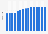 Average cinema ticket price in Germany 2005-2019