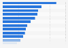 Most popular brands in Germany 2014