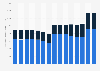 Bicycle industry employment in the Netherlands 2000-2014