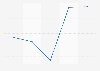 Number of outbound tourist trips from Brazil 2012-2013
