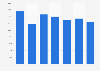 Talc import volume by Belgium 2008-2014