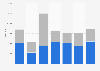 Titanium import volume by Belgium 2008-2014