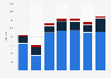 Zinc import volume by Belgium 2008-2014
