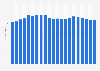 Literary fiction market revenue in Germany 2005-2022
