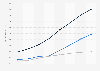 Digital advertising spending in Australia 2008-2015, by type