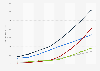 Digital advertising spending in China 2008-2015, by type