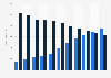 Music revenue (digital and physical) in Germany 2010-2020