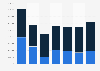 Primary aggregates production volume in Bulgaria 2008-2014