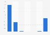 Barites production volume in Bulgaria 2008-2014