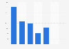 Bentonite production volume in Bulgaria 2008-2014