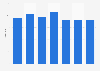 Cadmium production volume in Bulgaria 2008-2014