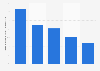 Weekly reach of communication devices in the UK in 2014, by device