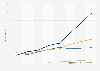 Digital advertising spending in New Zealand 2008-2015, by type