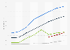 Digital advertising spending in Singapore 2008-2015, by type