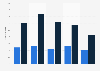 Average 3G and 4G HTTP download speed in the UK in 2014, by provider