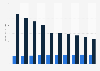 Newspaper advertising expenditure in Italy 2008-2015