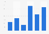 Kaolin production volume in Bulgaria 2009-2014