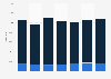 Lead production volume in Bulgaria 2008-2014