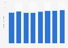 IT hardware spending forecast North America 2013-2020