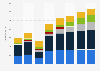 Digital advertising expenditure in Italy 2008-2015, by medium