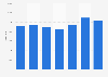 Crude petroleum production volume in Bulgaria 2008-2014