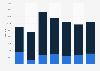 Aluminum and bauxite export volume from Bulgaria 2008-2014