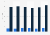 Average 3G and 4G HTTP upload speeds in the UK in 2014, by test location
