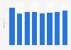 Radio advertising expenditure in the Netherlands 2008-2015