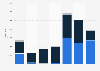 Cement export volume from Bulgaria 2008-2014
