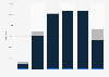 Coal export volume from Bulgaria 2009-2014