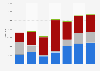 Copper export volume from Bulgaria 2008-2014