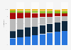 Advertising spending distribution in the Netherlands 2008-2015, by medium