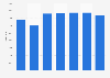 Feldspar export volume from Bulgaria 2008-2014
