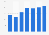 Kaolin export volume from Bulgaria 2008-2014