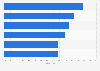 Umfrage zu Top-Coaching-Themen in Deutschland 2015