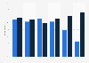 ADSL and DTT television access in France in 2014, by age group