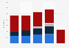 Digital advertising expenditure in Norway 2011-2015, by medium