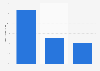 Premium beauty market share in the United Kingdom (UK) 2014, by category