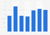 Silver export volume from Bulgaria 2008-2014