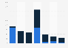 Titanium export volume from Bulgaria 2008-2014