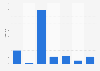 Tungsten export volume from Bulgaria 2008-2014