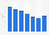 Zinc export volume from Bulgaria 2008-2014