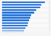 Mobile in-store price comparison worldwide 2014